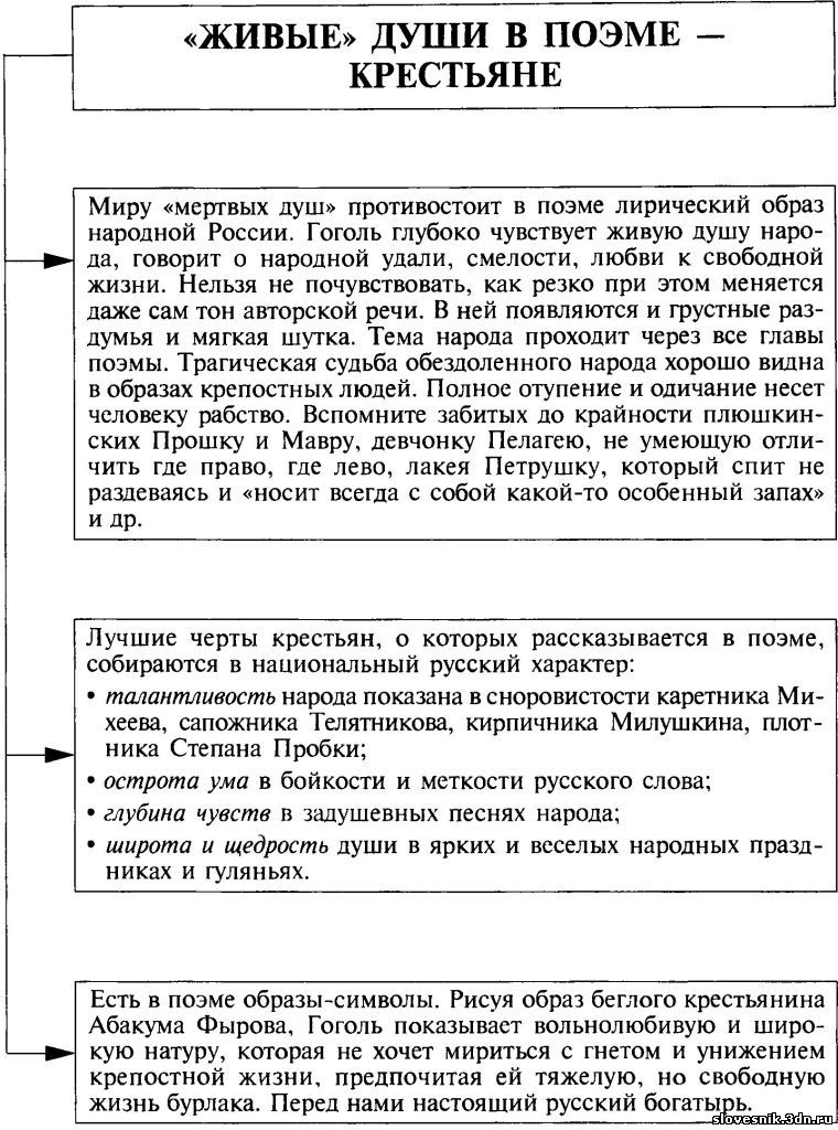 Сатирическое изображение чиновников в поэме мертвые души сочинение