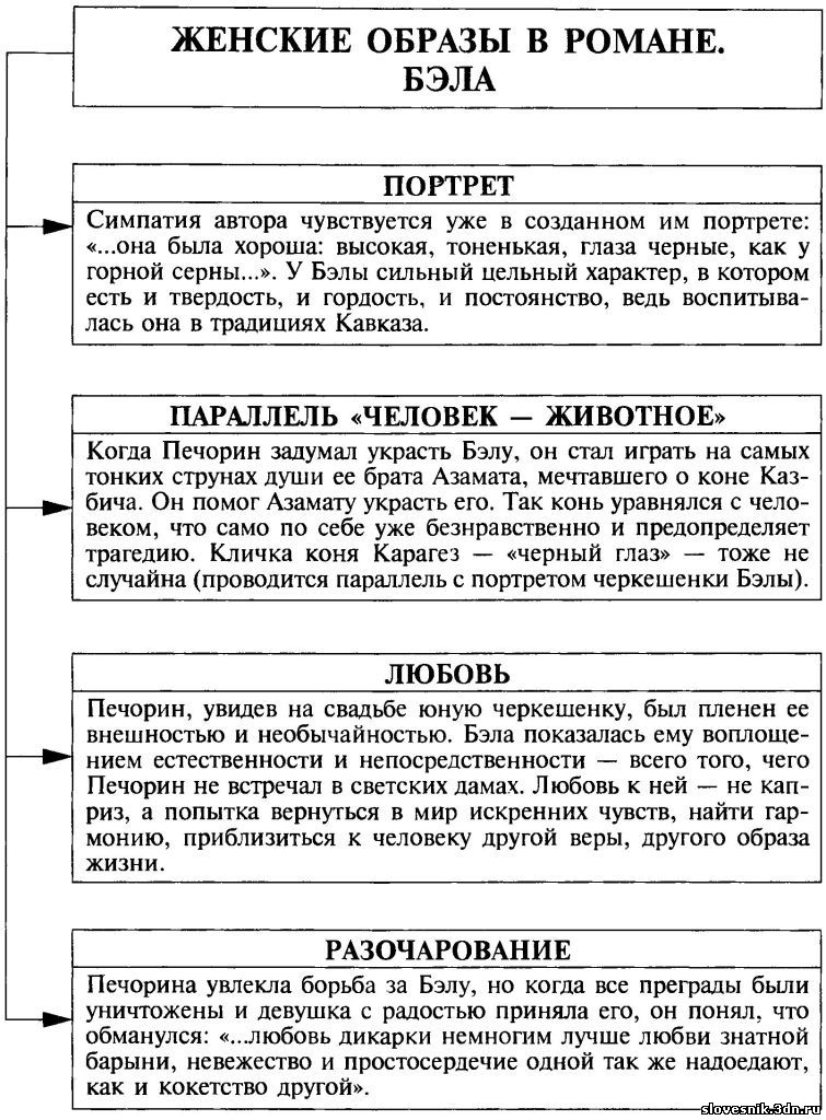 Сочинение с планом женские образы в романе м ю лермонтова герой нашего времени