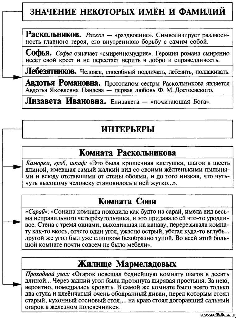 Петербург в романе преступление и наказание схема