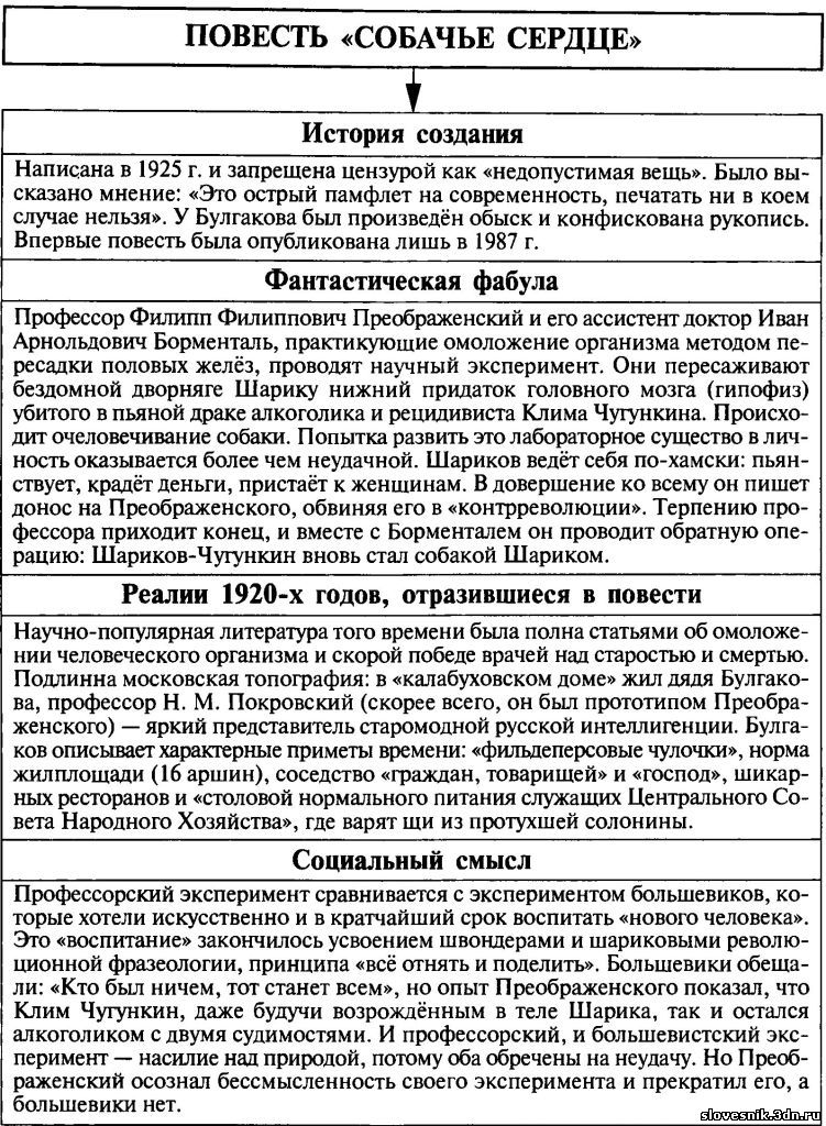 Цитатный план собачье сердце по главам булгаков