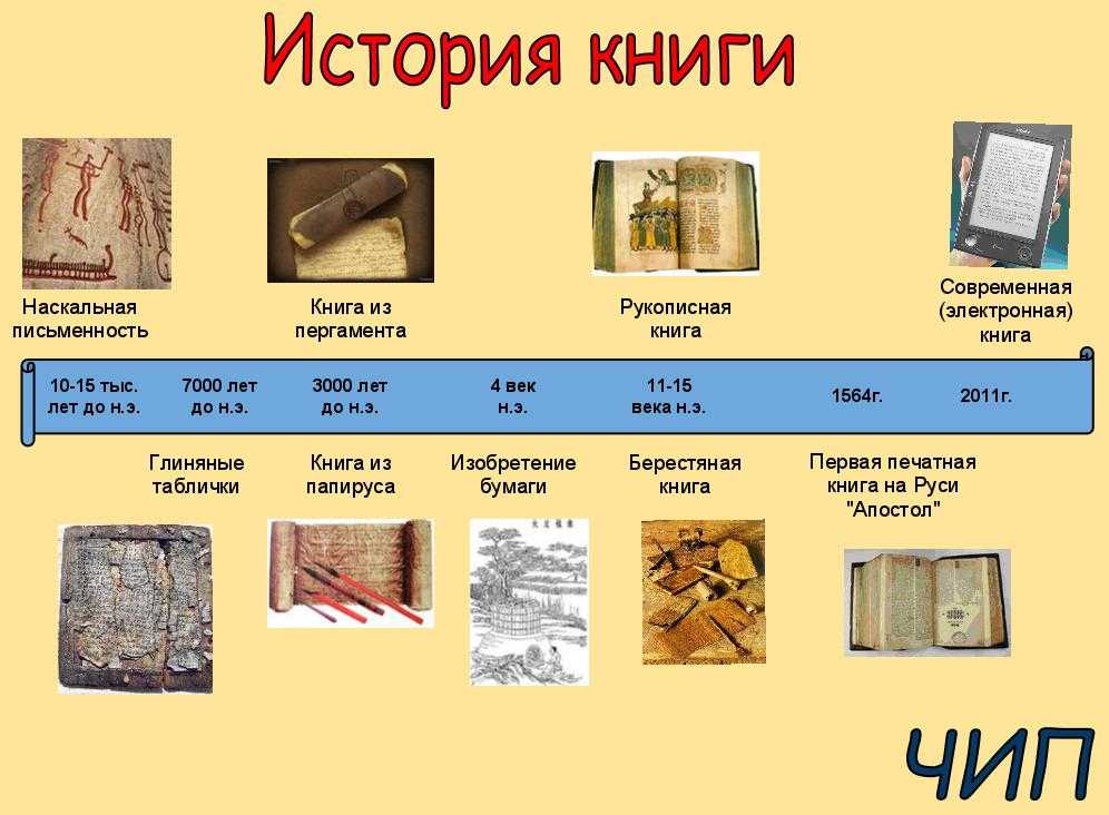 Картинка история для детей