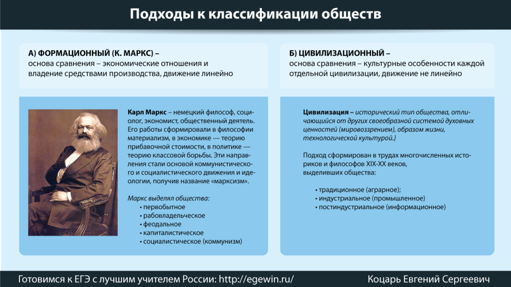 Цивилизационный подход картинки