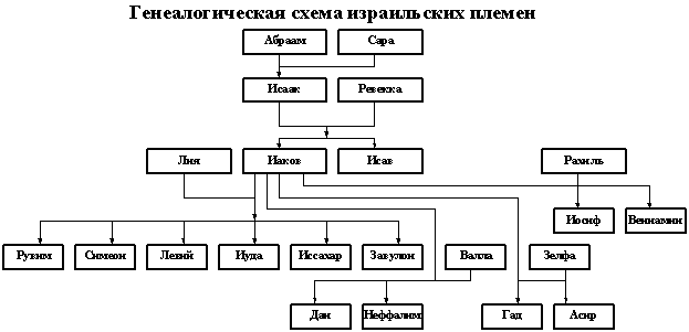 Славянские боги схема родства