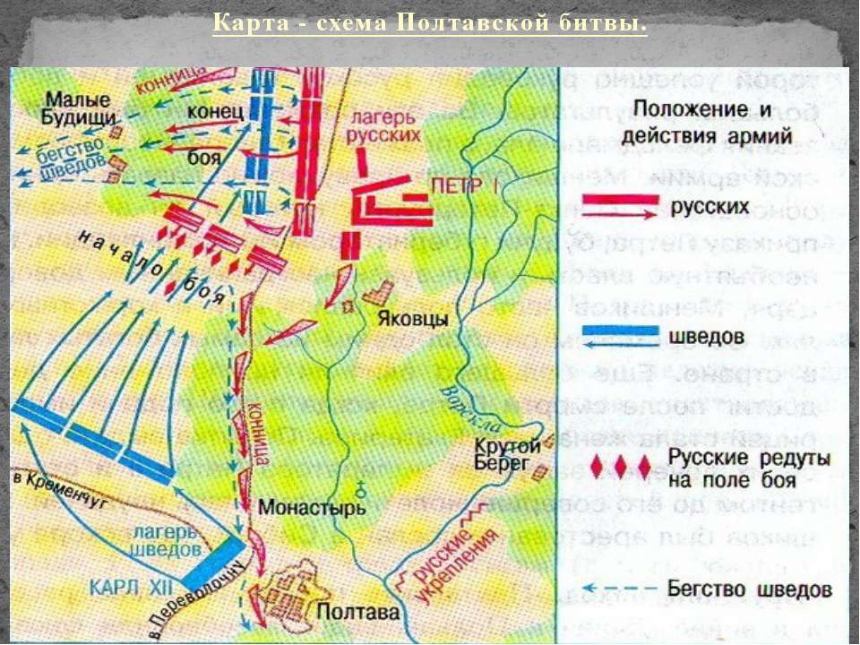 Битва под полтавой карта