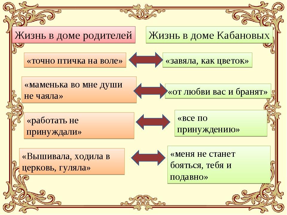 Образ Катерины в пьесе А. Н. Островского Гроза (Зоя Орлова) / massager-ural.ru