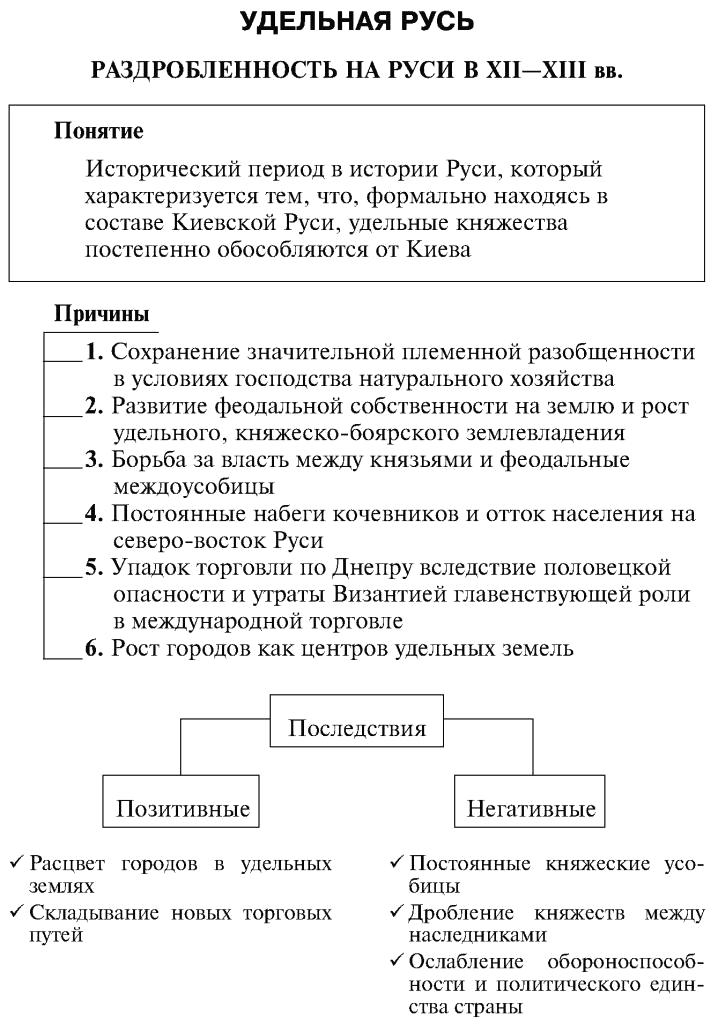 История руси в схемах