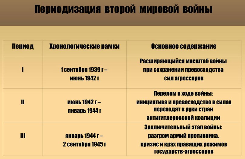 Причины характер периодизация великой отечественной войны планы сторон соотношение сил