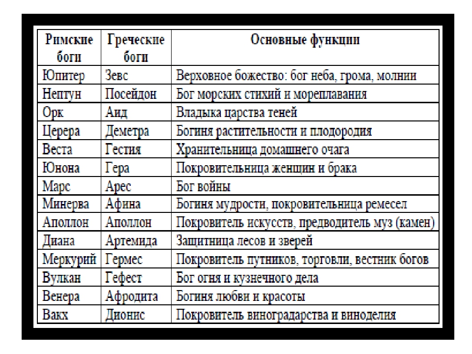 Боги рима картинки с именами