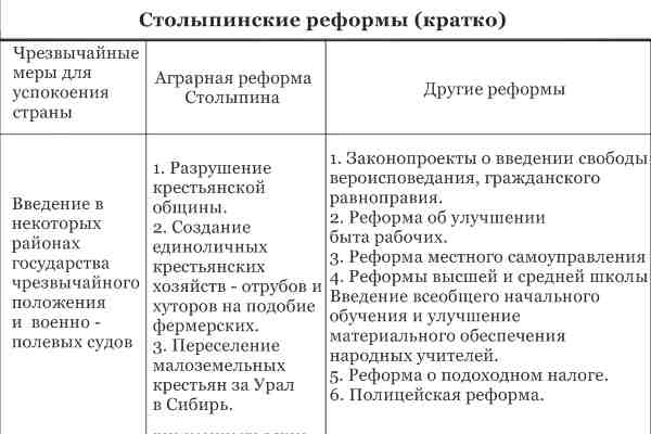 Реформаторская деятельность столыпина цели суть итоги проект