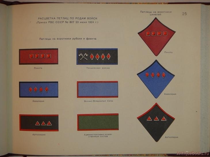 Звания в нквд до 1943 года по петлицам в картинках