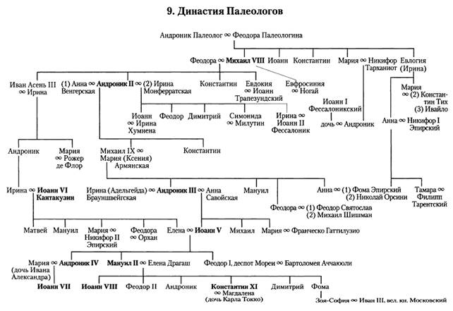 Схема османской империи