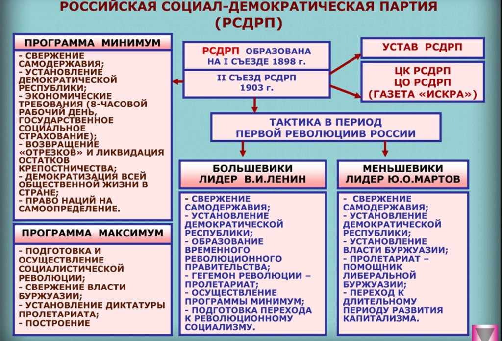 Презентация россия в конце 19 в 10 класс