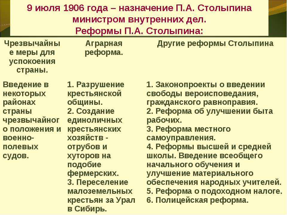 Назовите проекты преобразований предложенные столыпиным 9 класс