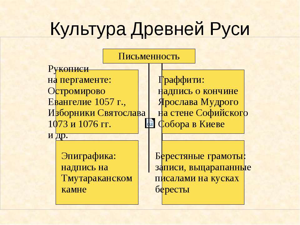 Источники истории руси