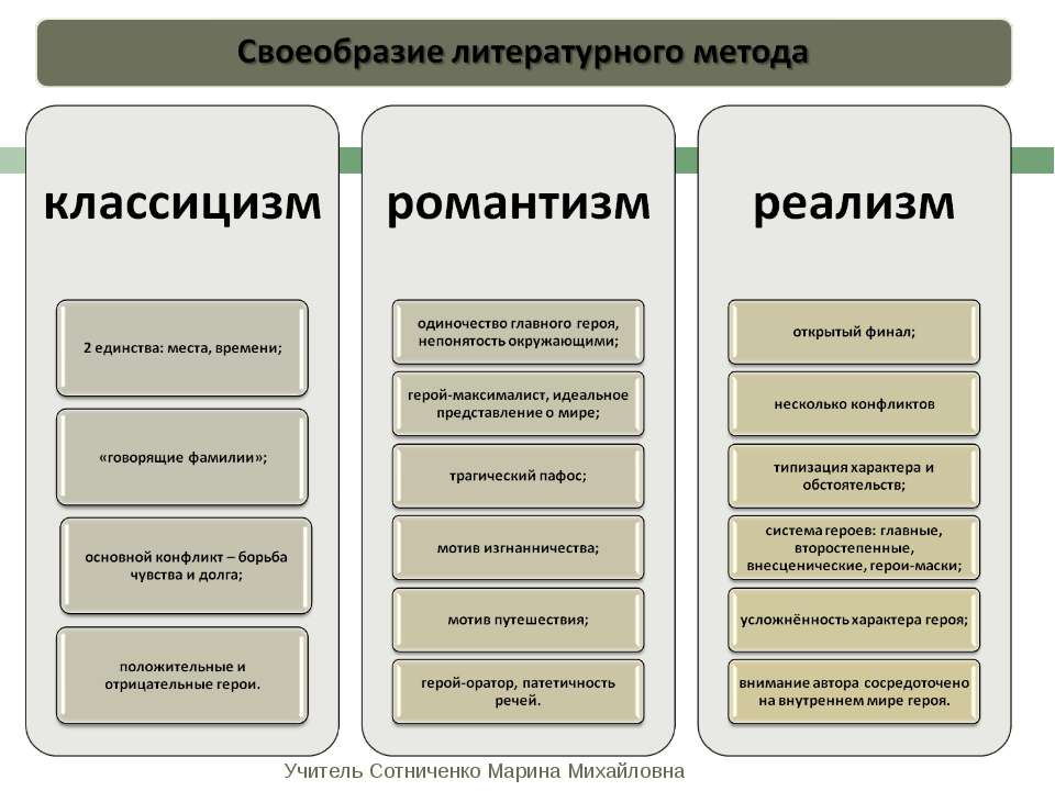 Сентиментализм романтизм реализм. Сравнительная таблица классицизм сентиментализм Романтизм реализм. Классицизм Романтизм реализм. Классицизм сентиментализм Романтизм реализм. Черты классицизма романтизма и реализма.