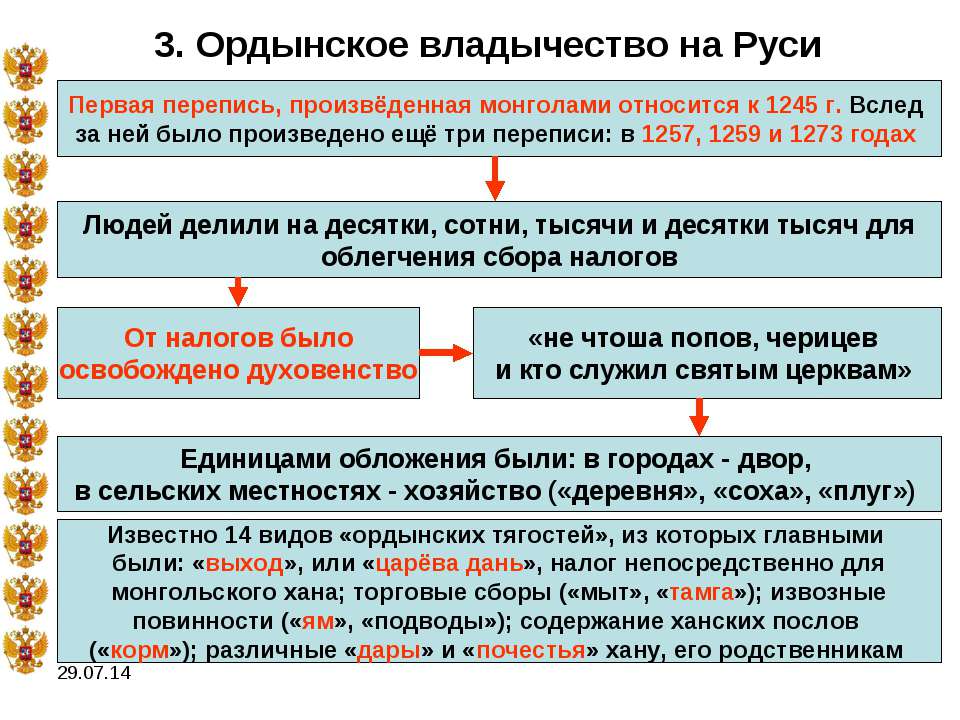 Расскажи о монгольском нашествии на русь по самостоятельно составленному плану 4 класс коротко