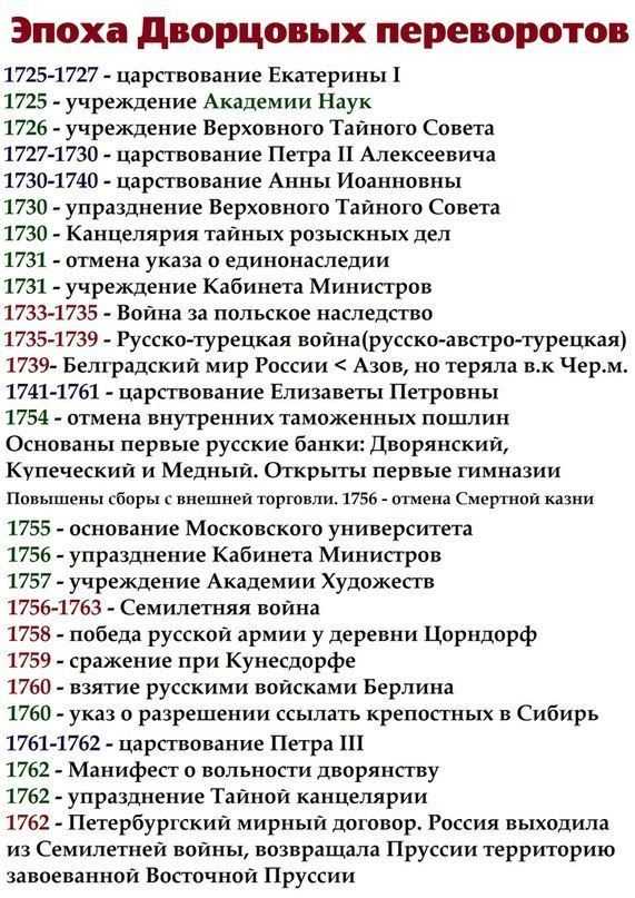 План подготовки к егэ по истории на лето