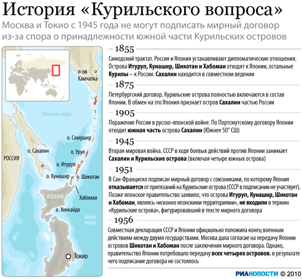 Русско японская война мирный договор: Портсмутский мирный договор 1905  года, 23 августа (5 сентября) (СИЭ, 1968)