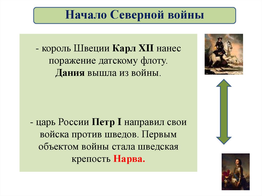 Презентация по теме северная война 1700 1721