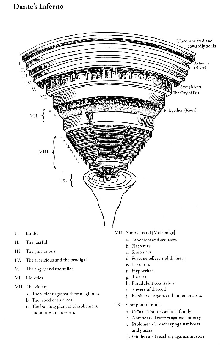 Круги ада по данте картинки