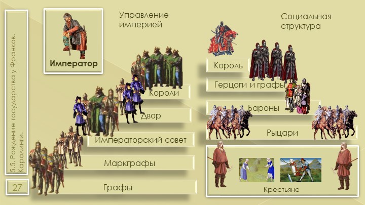 Составьте схему феодальной лестницы 6 класс история средних веков