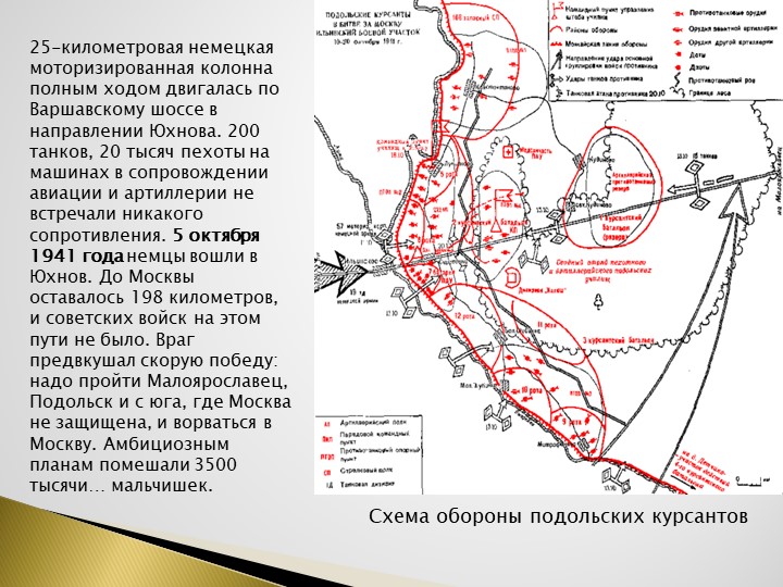 Ильинские рубежи презентация