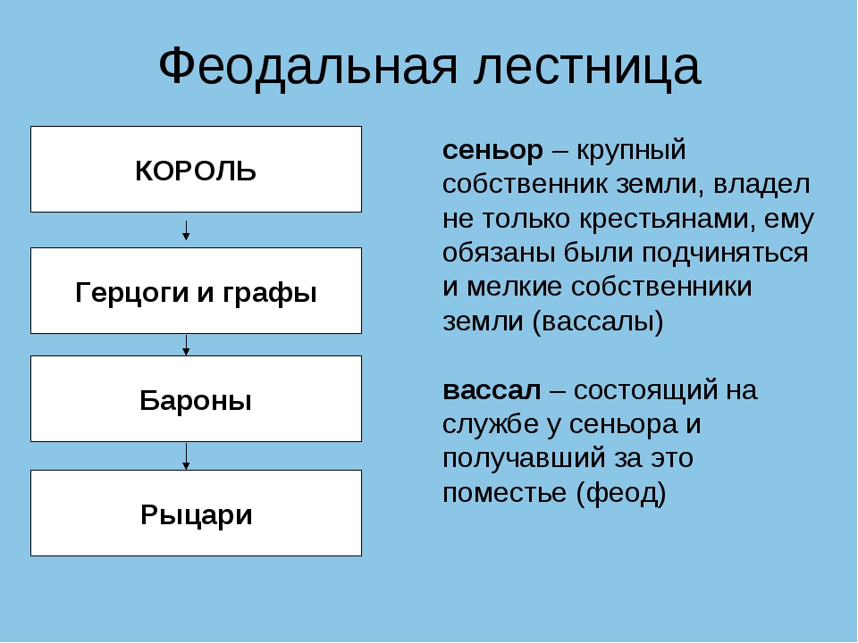 Феодальная лестница схема