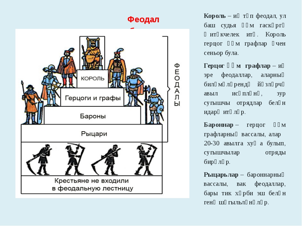 Феодальная лестница схема