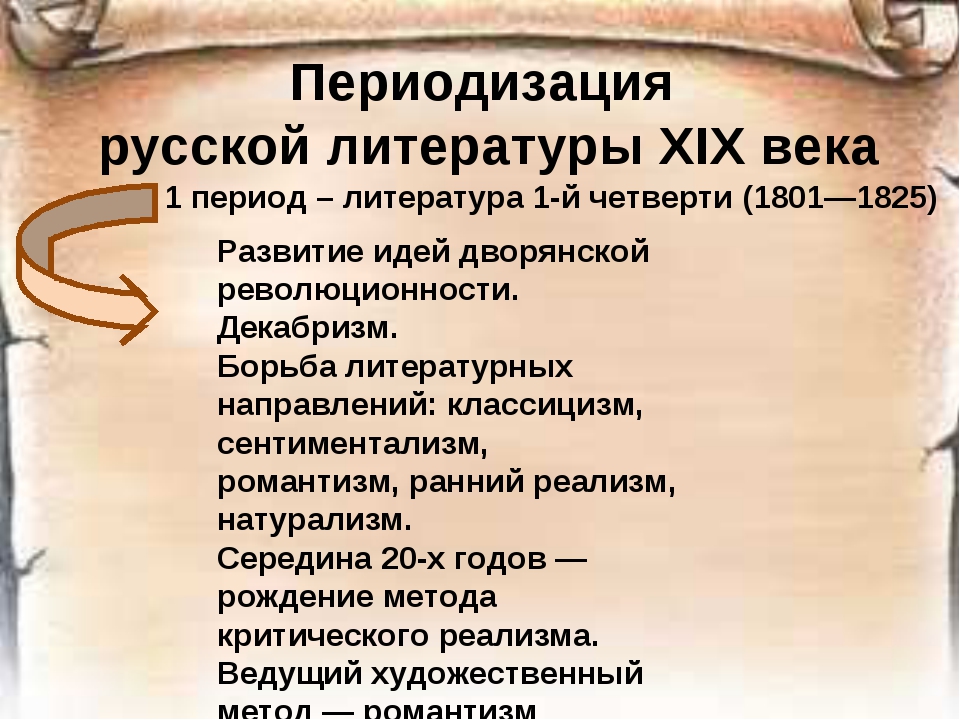 Литература первой половины 19 века конспект. Развитие русской литературы. Периоды литературы 19 века. Литература 1 половины 19 века. Литература первой половины XIX века.