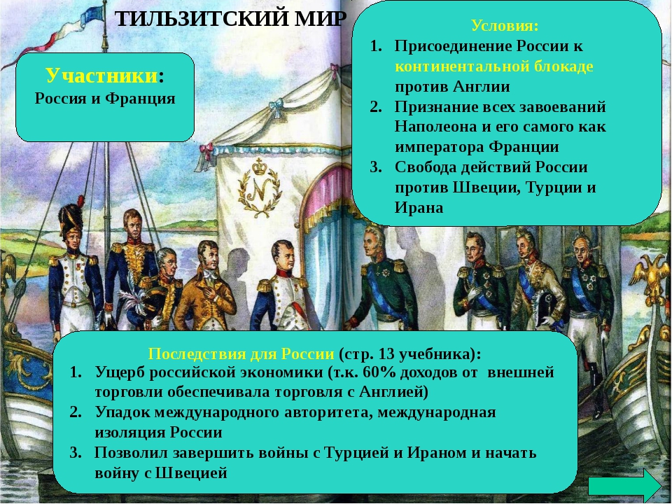 Мир заключат на условиях россии. Тильзитский мир 1807.