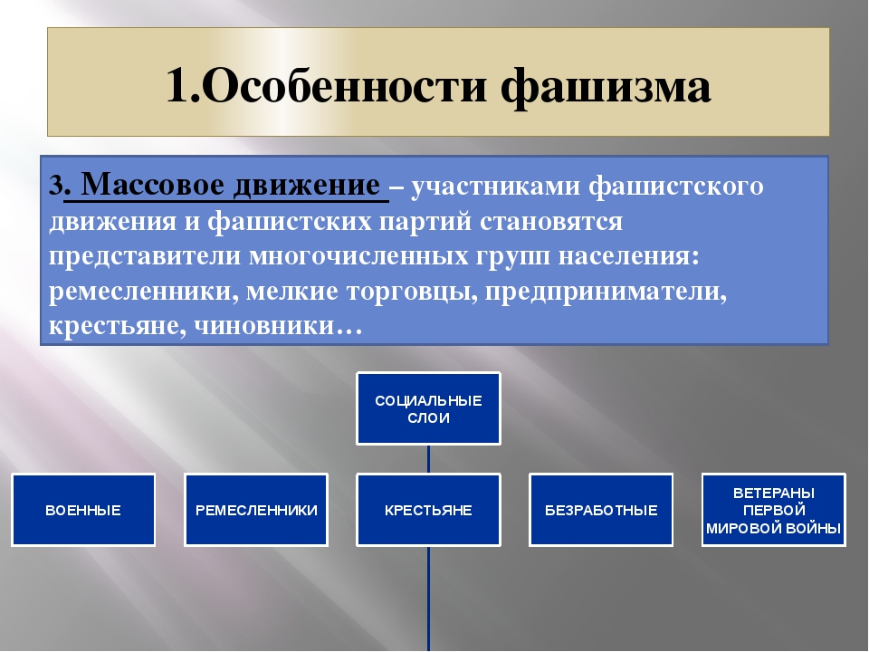 Социальная база. Особенности фашизма. Социальная база фашизма. Характеристика фашизма. Социальная база итальянского фашизма.