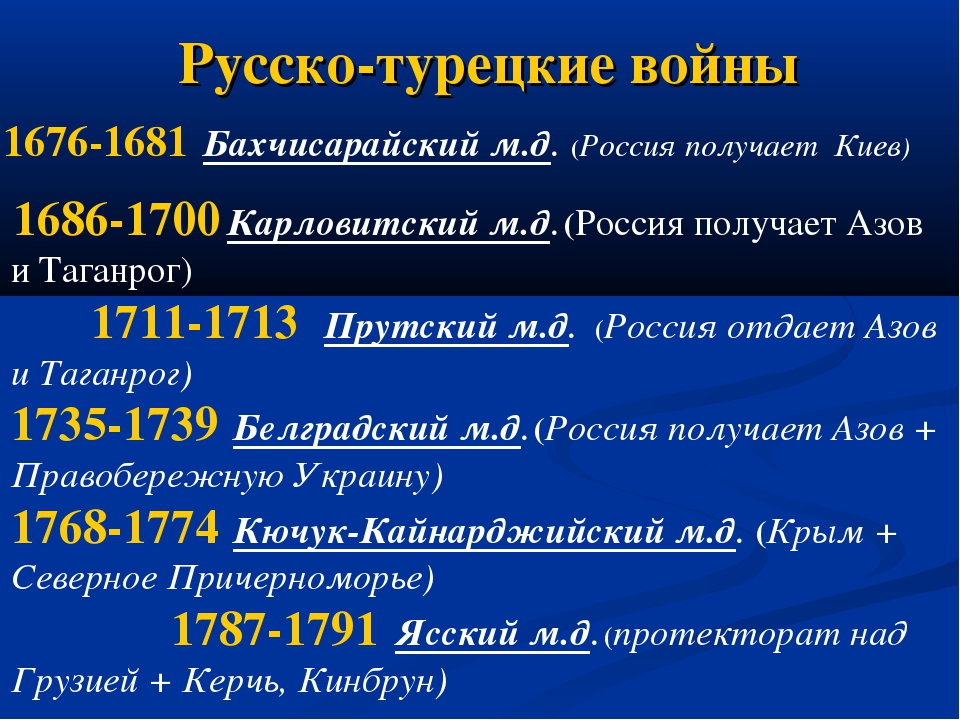 Дата начала русско турецкой войны. События русско турецкой войны 1735.