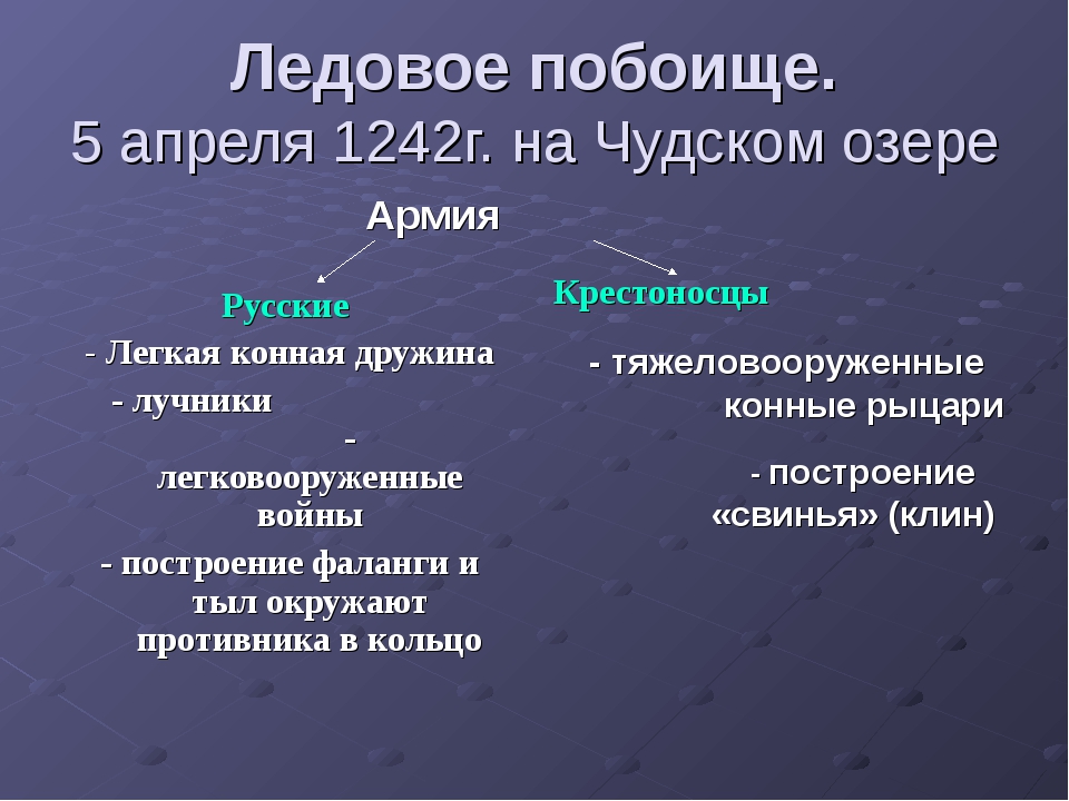 Итоги ледовой битвы. Ледовое побоище кратко 6 класс. Ледовое побоище краткое описание. Ледовое побоище презентация. Ледовое побоище кратко 4 класс.