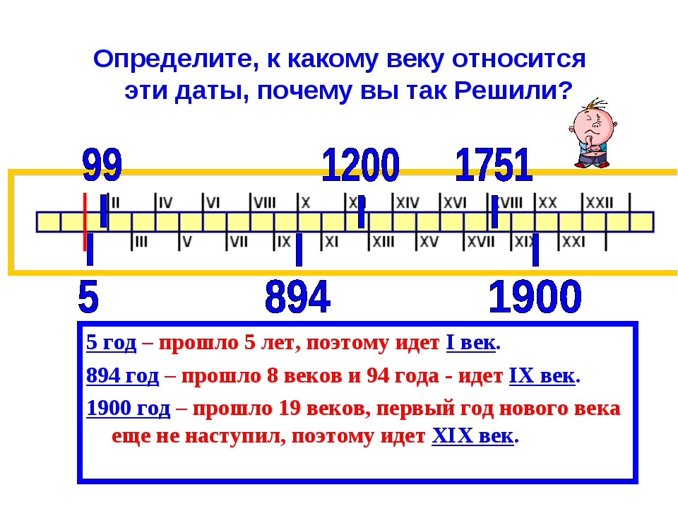 Век пояснение. Счет лет в истории века и года. История века по годам. Определи по году век. Века как определить.