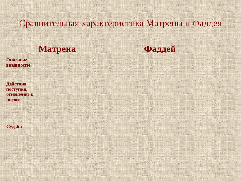 В чем счастье матрены. Матренин двор характеристика Матрены таблица. Сравнительная характеристика Матрены и Фаддея. Матрёна и Фаддей таблица. Сопоставление Матрены и Фаддея.