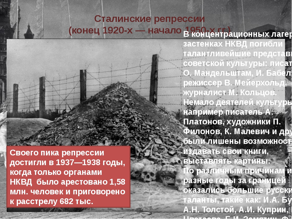 Репрессии в ссср. Сталинские репрессии. 1937 Год репрессии. Жертвы репрессий ГУЛАГ. Репрессии Сталина.