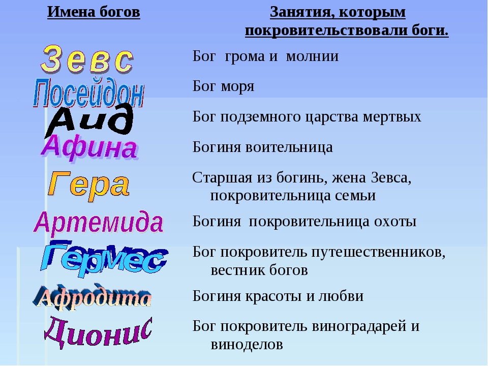 Имена древних богов. Имена богов. Древние боги имена. Имена всех богов.