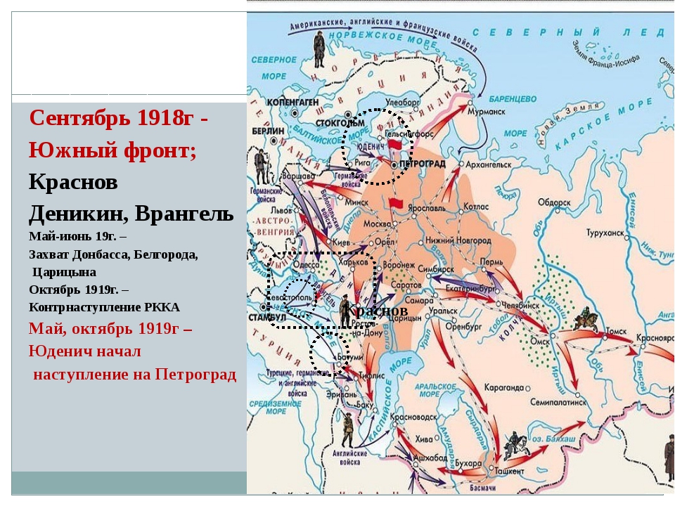 Разгром белых армий. Карта гражданской войны 1918 1919. Карта гражданской войны в России 1917-1922 Южный фронт. Карта фронтов гражданской войны 1917-1922.