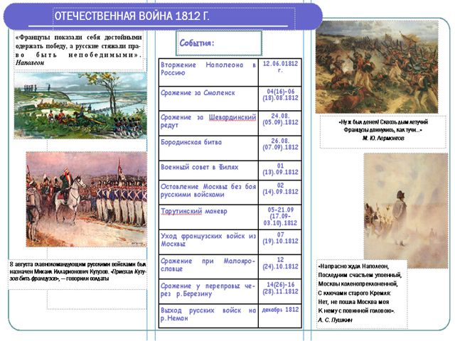 Основные события первой отечественной войны. События войны 1812. Хронологическая таблица Великой Отечественной войны 1812.