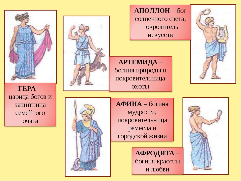 Древняя греция 5 класс самое главное. Древняя Греция 5 класс история.
