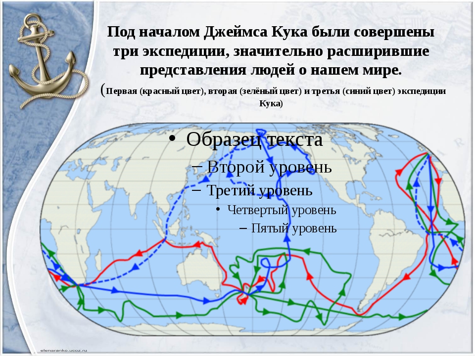 Сложно и интересно и портал незаменимая карта в этом плавании где указаны все