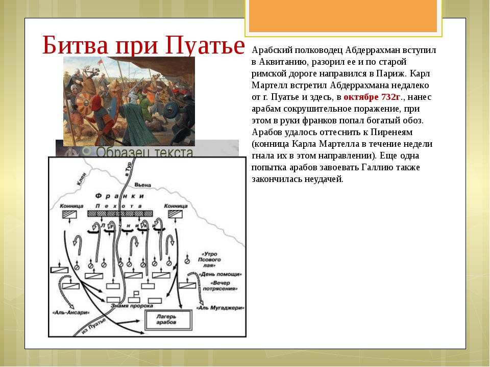 Суть битвы при пуатье