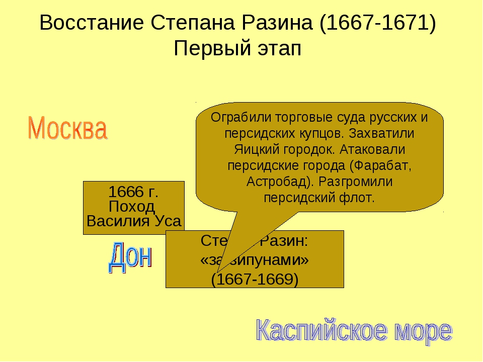 Характеристика восстания степана разина по плану 7 класс