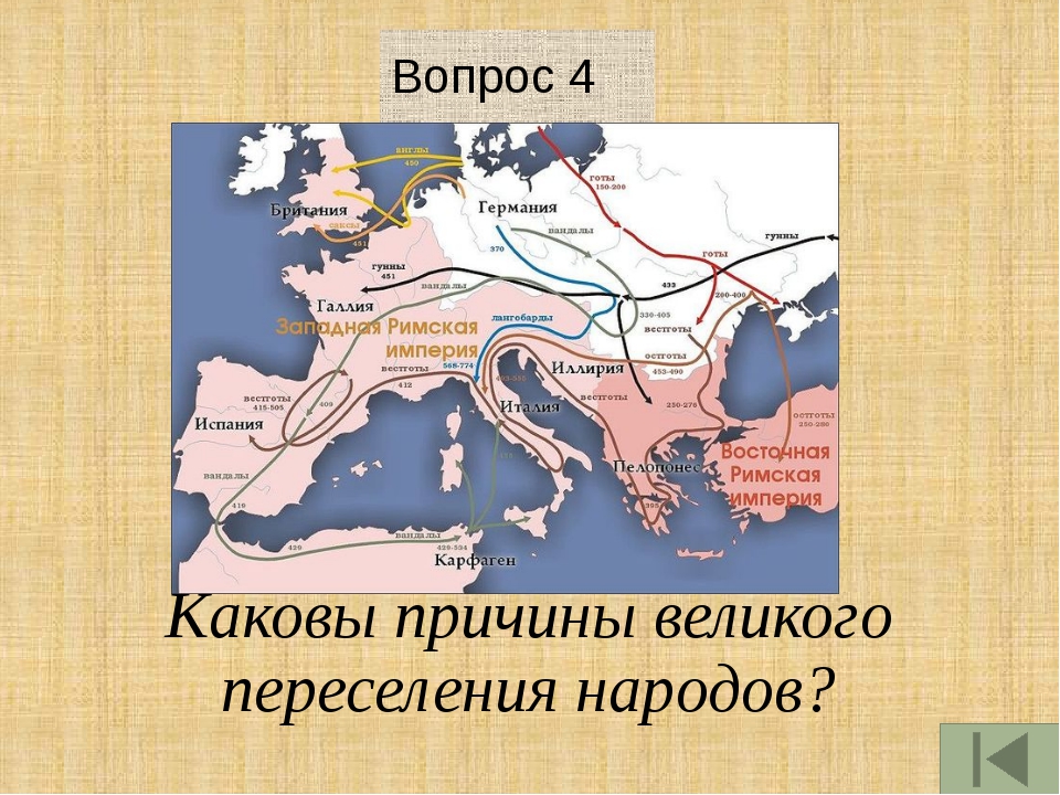 Причины великого переселения народов. Великое переселение народовсреднивековья. Причинывеликоого переселения народов. Каковы были причины Великого переселения народов.