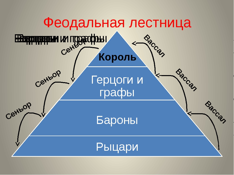 Составьте схему феодальной лестницы 6 класс история средних веков