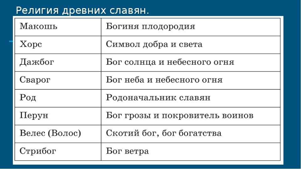 Славянские боги список и их значение чему покровительствовали с картинками