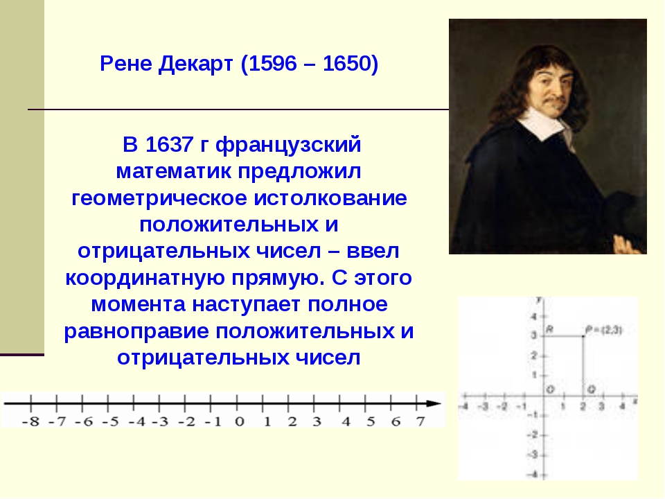 Рене декарт фото для презентации