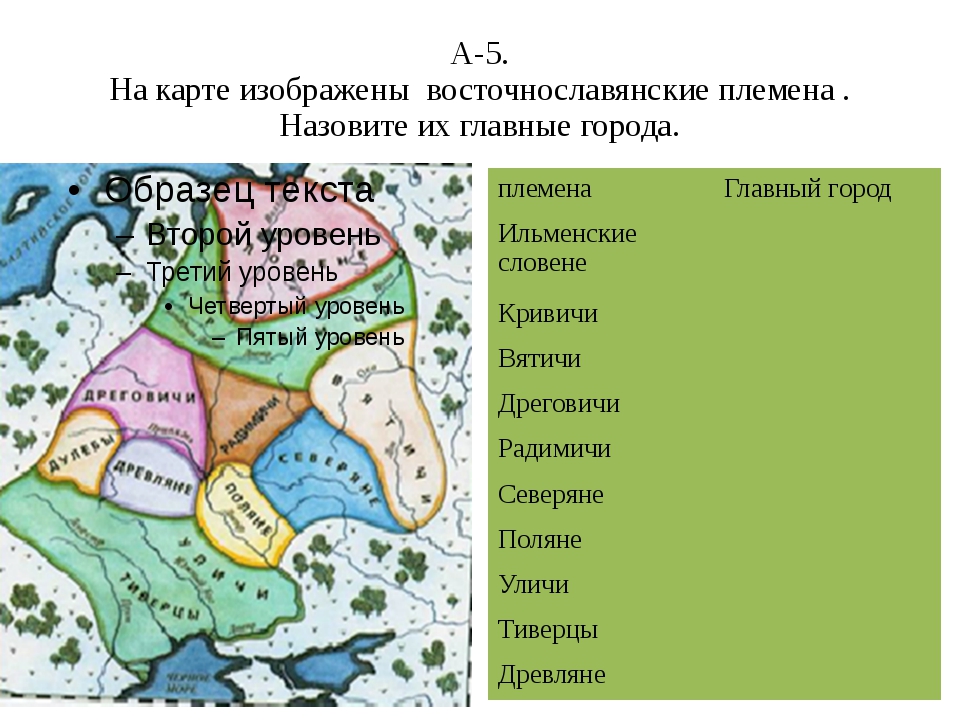 Список племен славян