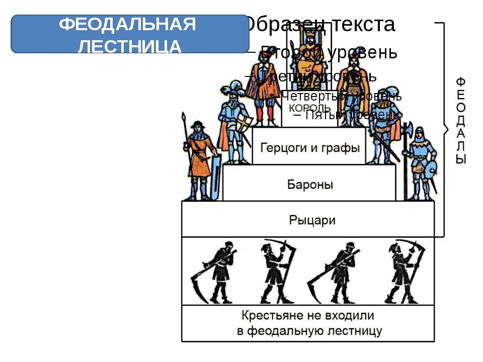 Феодальная лестница схема