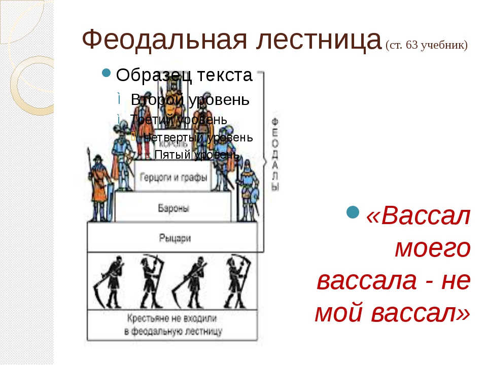 Составьте схему феодальной лестницы 6 класс история средних веков